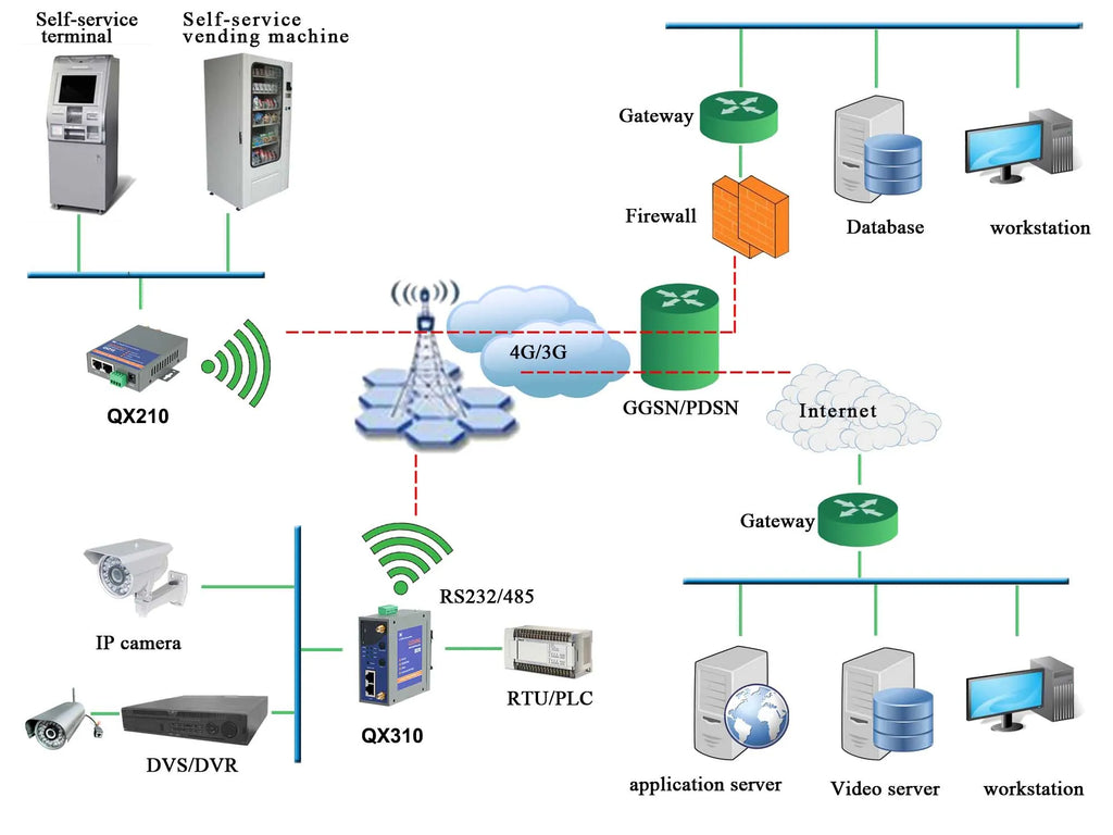Qixiang Din Rail Industrial Wireless 4g Celullar Router mit Dual-SIM-Kartens teck platz rs232 rs485 für iot m2m Anwendung