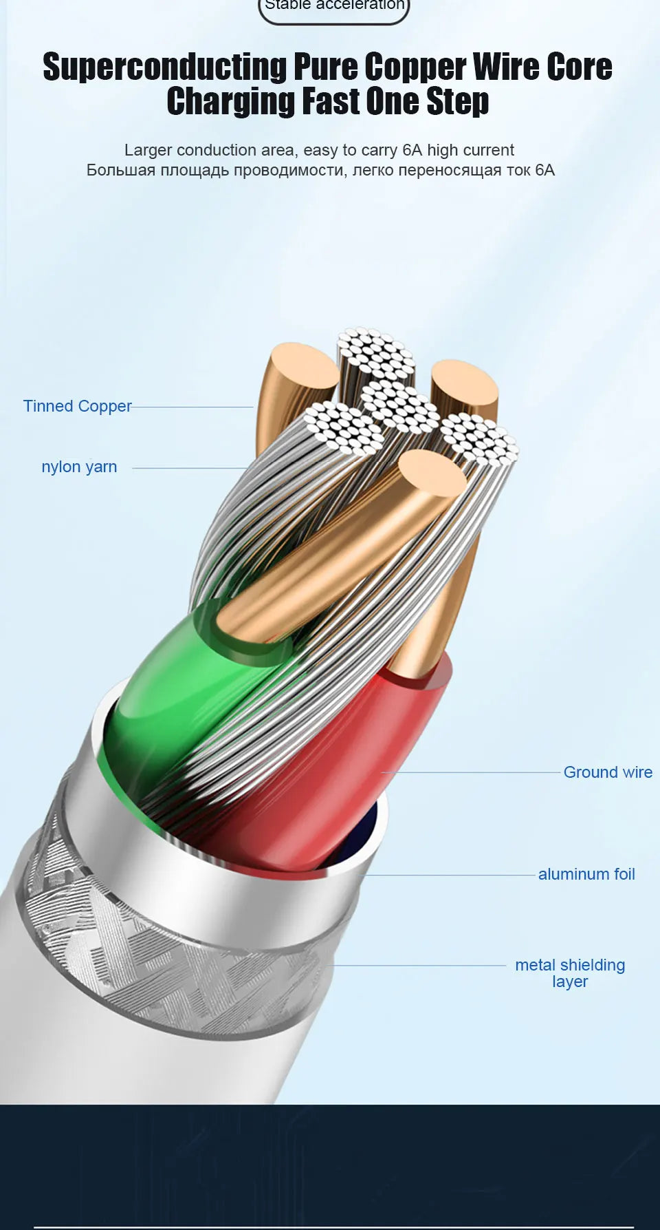 Für Xiaomi 67W USB-Superschnellladegerät Netzteil Mi 12 11 6A Typ-C-Kabel POCO X5 X4 Pro Note 9 10 11 Ladegerät