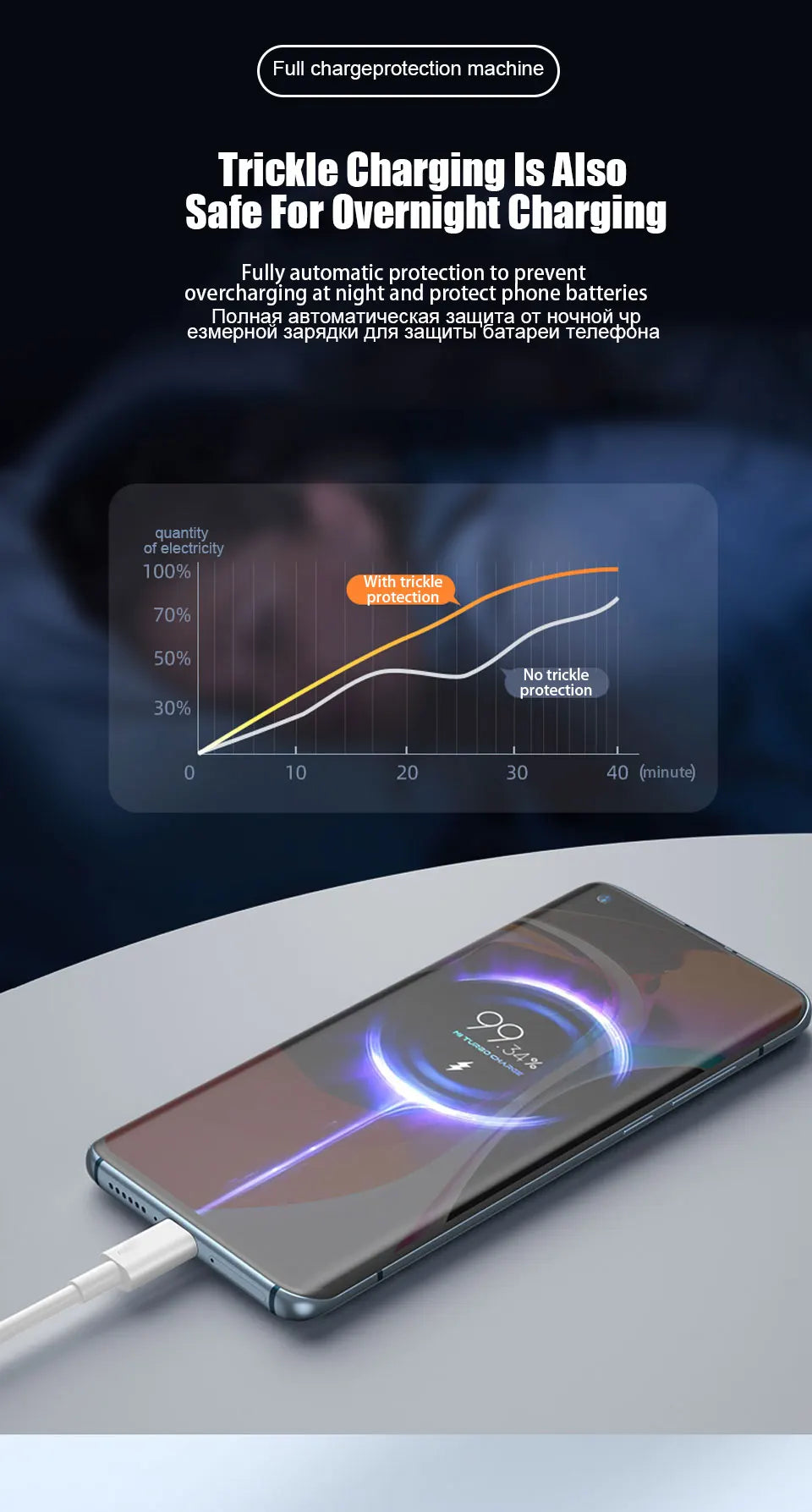 Für Xiaomi 67W USB-Superschnellladegerät Netzteil Mi 12 11 6A Typ-C-Kabel POCO X5 X4 Pro Note 9 10 11 Ladegerät