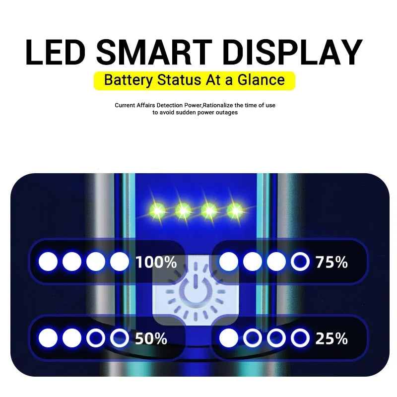 Hohe starke Leistung LED-Taschenlampen 2000lm taktische Taschenlampe mit Display-Licht USB-Aufladung Camping Angeln Notfall Zoom Laterne