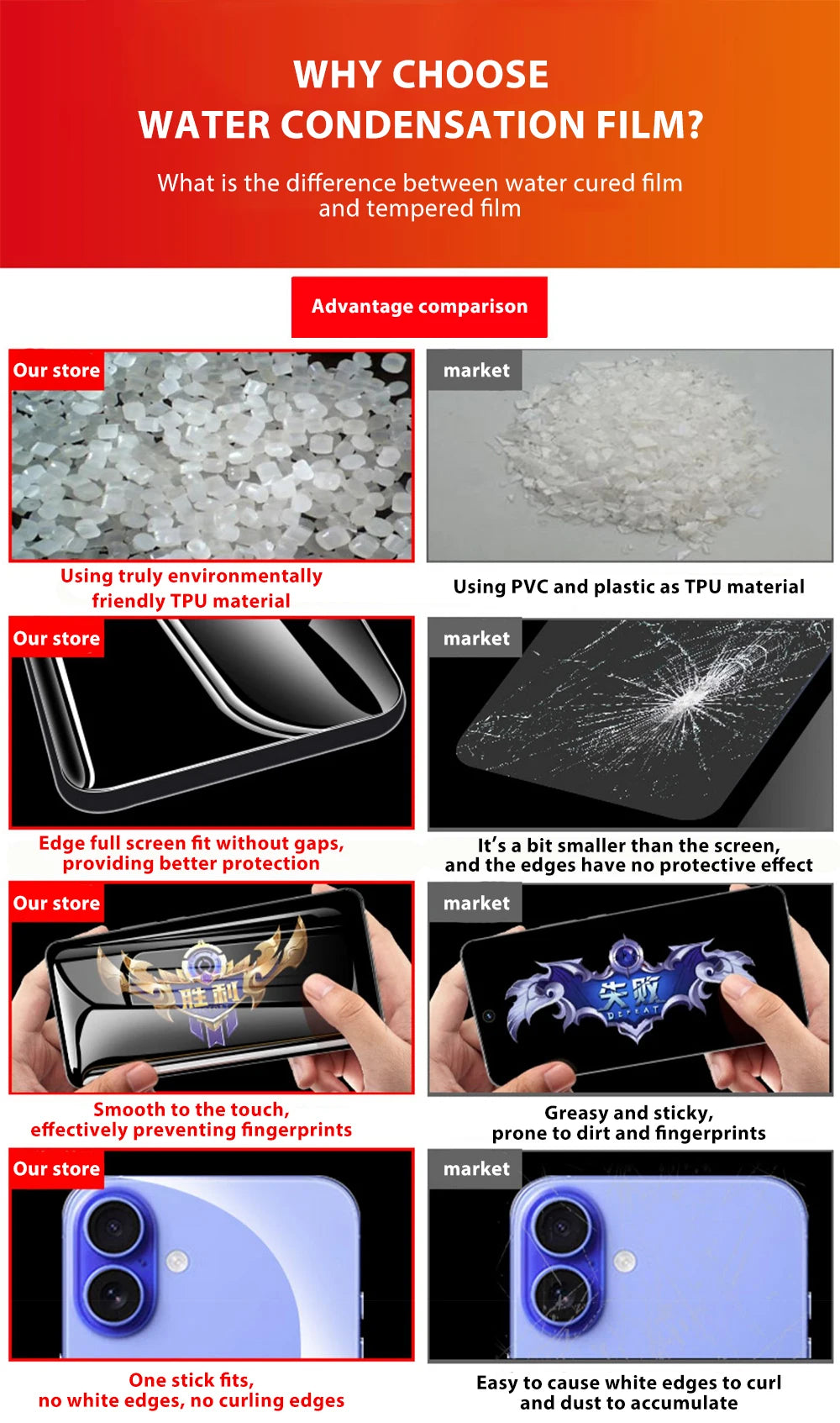 4-1Pcs Zurück Hydrogel Film Für iPhone 16 15 Pro Max 13 14 12 11 XS XR 7 8 plus Soft Clear Screen Protector Telefon Zubehör