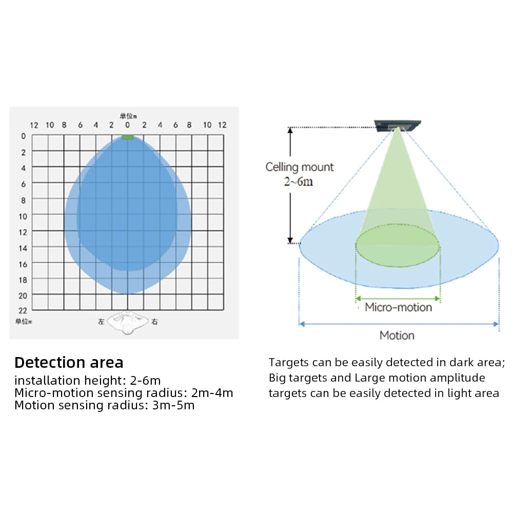 Intelligente Radar Radar Welle Tuya Zigbee Menschliche Anwesenheit Sensor 5,8G Millimeter Welle Sinn Sonde Induktion Detektor Smart Verknüpfung
