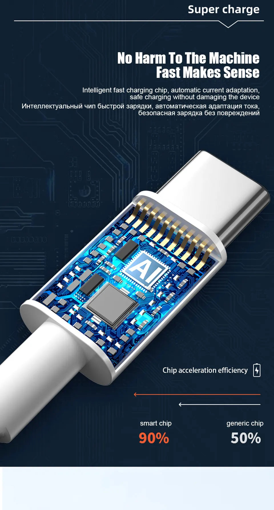 Für Xiaomi 67W USB-Superschnellladegerät Netzteil Mi 12 11 6A Typ-C-Kabel POCO X5 X4 Pro Note 9 10 11 Ladegerät