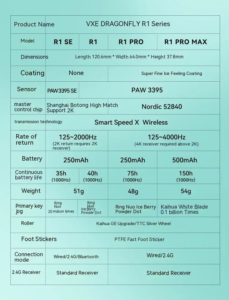 ATK Vxe Dragonfly R1 Maus Schwarz Weiß R1 Se Pro Maus 4K Empfänger Leichte PC Drahtlose Bluetooth Spiel E-sport Zubehör