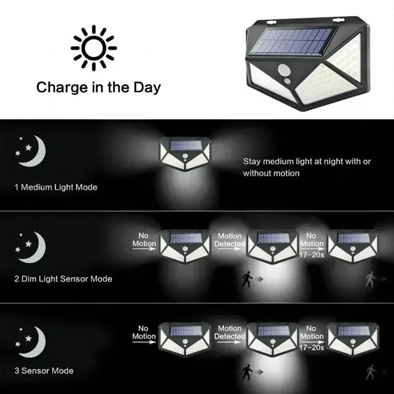 Multifunktionale Solarlampe für den Außenbereich, Gartendekoration, Solar-LED-Licht, wasserdicht, Sonnenlichtbetrieben, Strahler mit Bewegungssensor