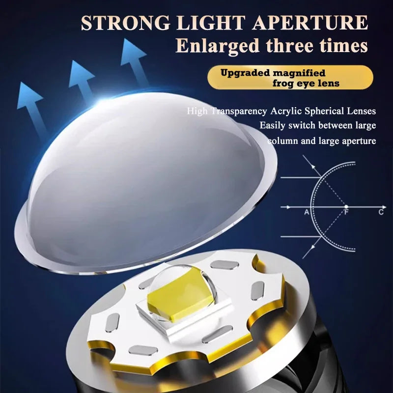 Hohe starke Leistung LED-Taschenlampen 2000lm taktische Taschenlampe mit Display-Licht USB-Aufladung Camping Angeln Notfall Zoom Laterne