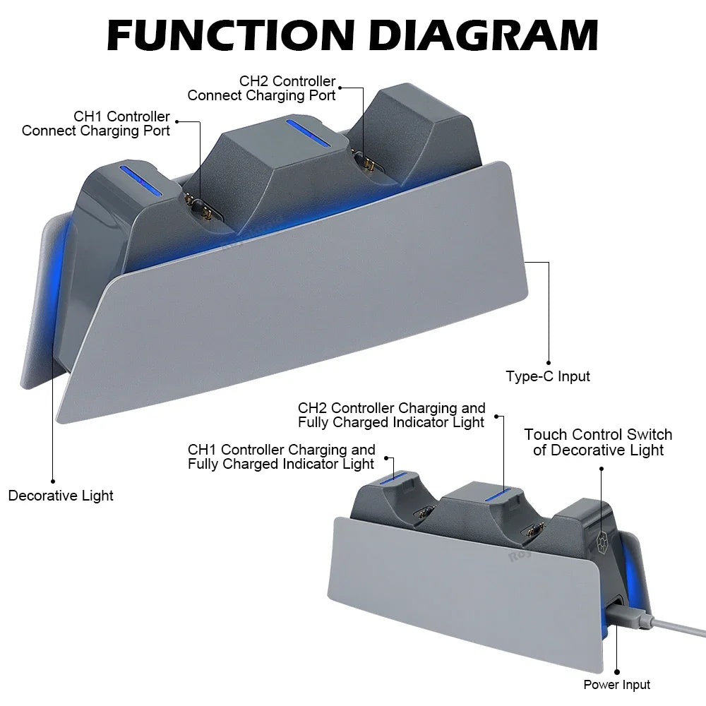 5 FARBEN für PS5-Controller, Ladestation, Dual-Schnellladestation für PS5, Typ C und PS5-Edge-Game-Controller mit LED-Anzeige