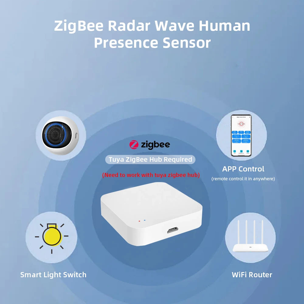 Intelligente Radar Radar Welle Tuya Zigbee Menschliche Anwesenheit Sensor 5,8G Millimeter Welle Sinn Sonde Induktion Detektor Smart Verknüpfung