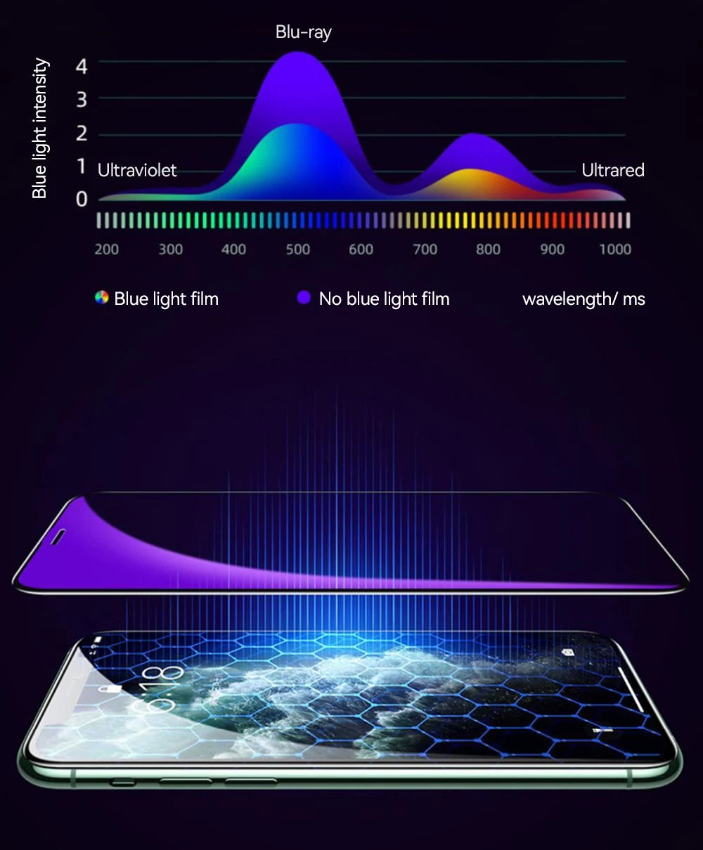 Joyroom 1/2/3 Stück HD-Glas-Displayschutzfolie für iPhone 16, 15, 14, 13, 12, 11 Pro Max, Vollbild-Schutz aus gehärtetem Glas für iPhone