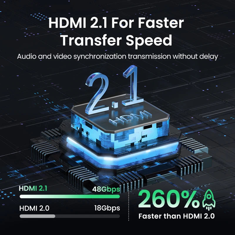 UGREEN HDMI 2.1 Switch 8K 60Hz 4K120Hz 2-in-1-Ausgang für TV Xiaomi Xbox Series X PS5 HDMI-kompatibler Monitor HDMI-Switcher