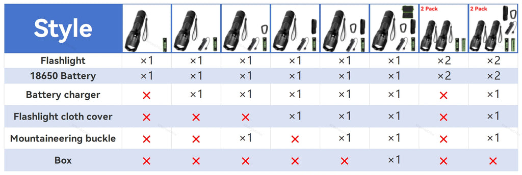 T6 Starke Licht Taschenlampe LED Aluminium Legierung Teleskop Zoom Batterie Version Aufladen Outdoor Suchscheinwerfer Fernbedienung Taschenlampe