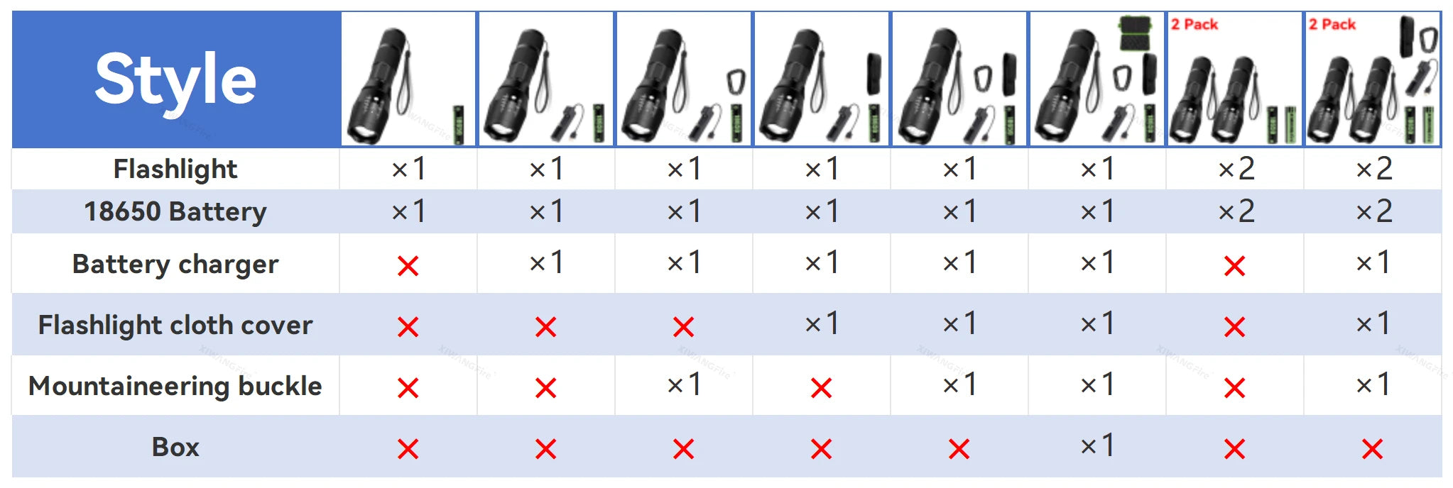 T6 Starke Licht Taschenlampe LED Aluminium Legierung Teleskop Zoom Batterie Version Aufladen Outdoor Suchscheinwerfer Fernbedienung Taschenlampe