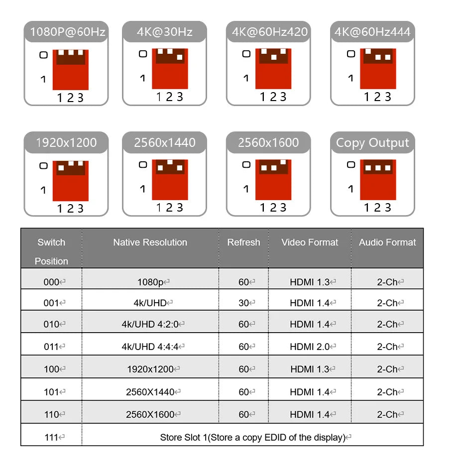 HDMI EDID Manager 4K 60Hz HDMI EDID Feeder EDID Emulator Emulation HDMI EDID Probleme Arzt HDMI 2.0 EDID Adapter Konverter