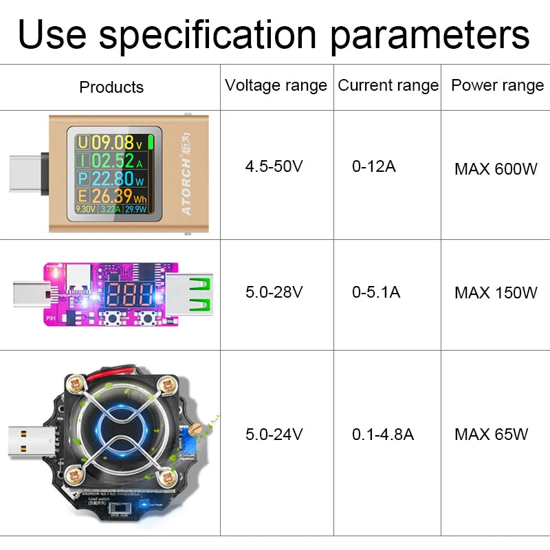 65W elektronischer Last-USB-Tester DC5-24V Typ-C Voltmeter-Tester mit PD3.1 Spannungsauslöser Ladegerät Power Bank Kapazitätsdetektor