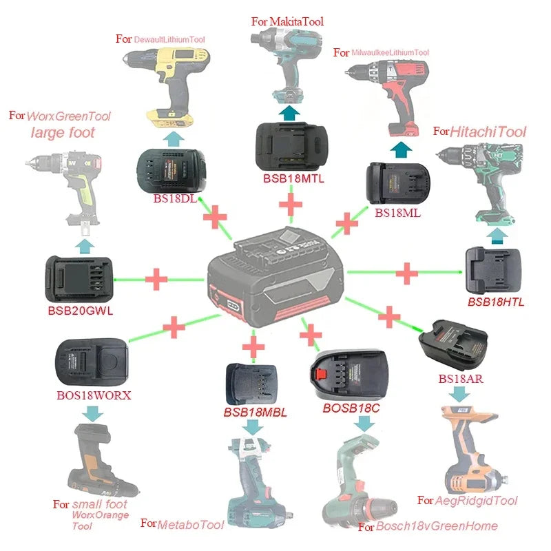 Bat618 Adapter Konverter Für Bosch 18V Batterie Für Makita Für Milwaukee Für Dewalt Für Hitachi Für Metabo Für AEG RIDGID maschine