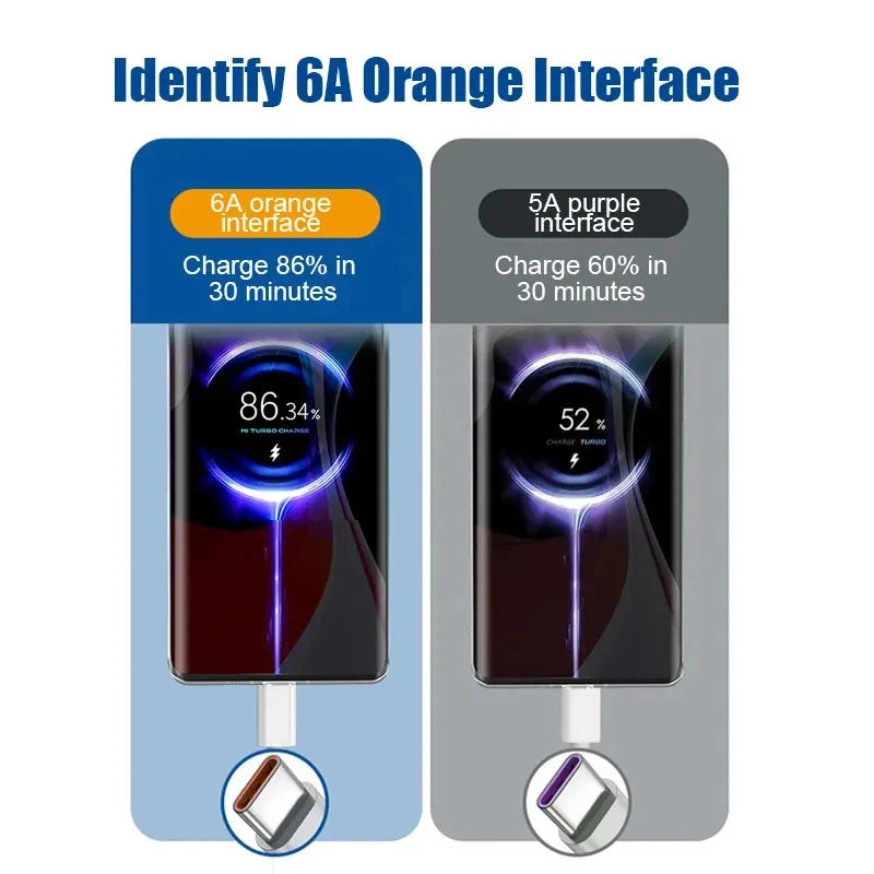 Für Xiaomi 67W USB-Superschnellladegerät Netzteil Mi 12 11 6A Typ-C-Kabel POCO X5 X4 Pro Note 9 10 11 Ladegerät