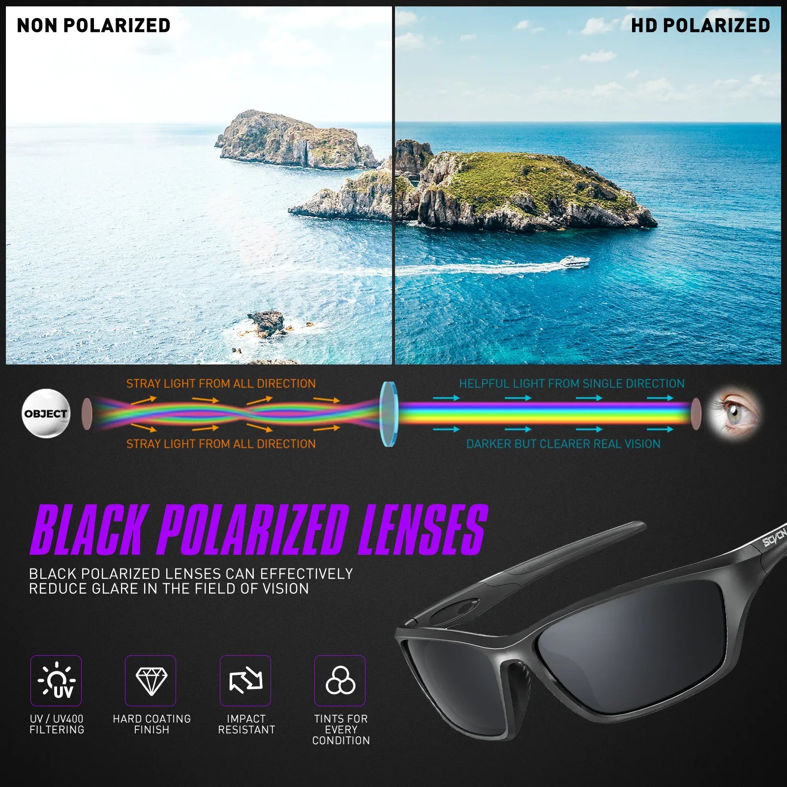Fahrradsonnenbrille für Damen und Herren, Sportbrillen, Mountainbike-Reitbrille, Rennrad, Neu, 2023