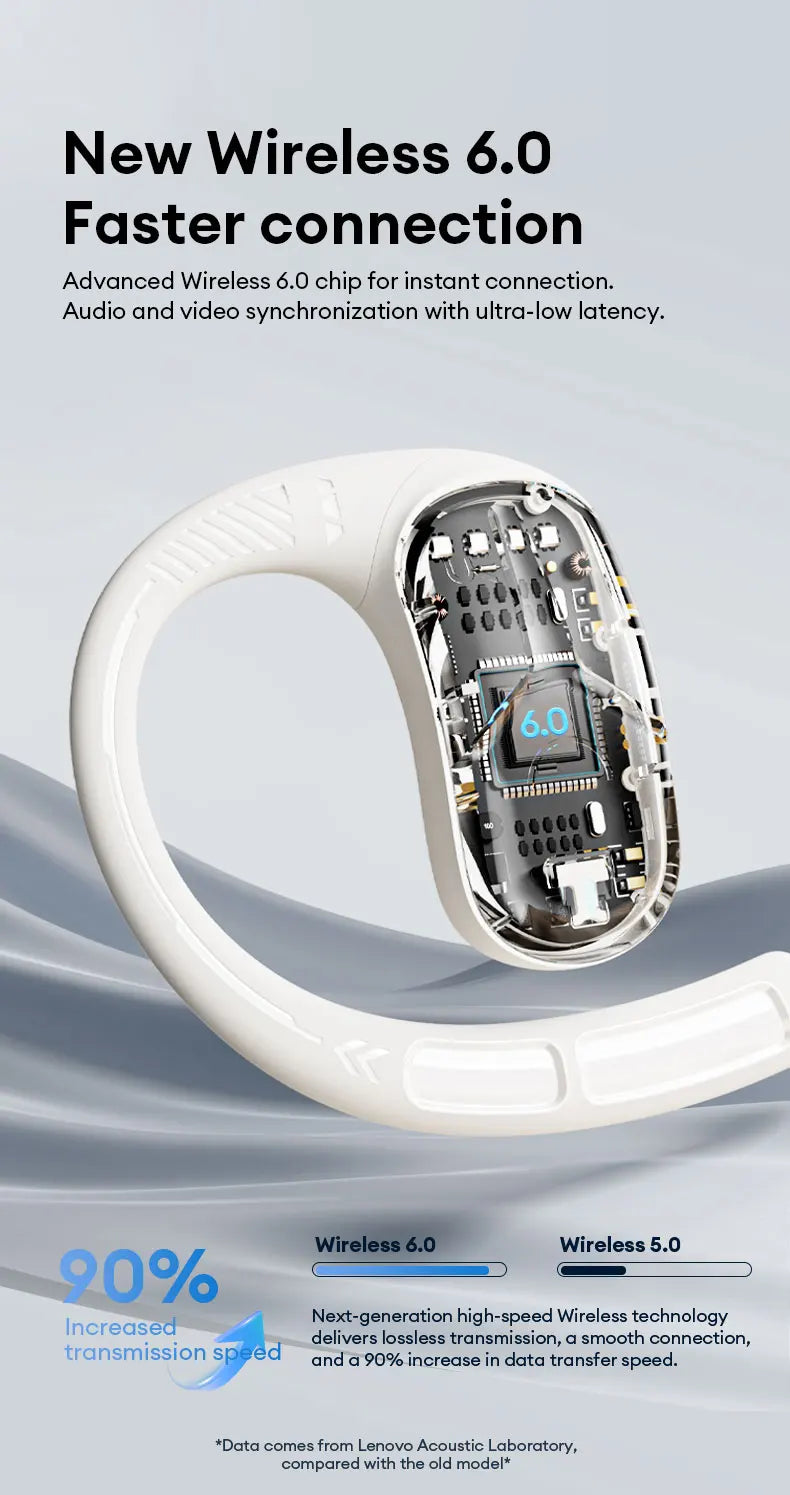 Neue Lenovo AC101 OWS Bluetooth 6.0 Kopfhörer ENC Geräuschunterdrückung Kabellose Ohrhörer Lange Akkulaufzeit Surround Sound Sport-Ohrhörer