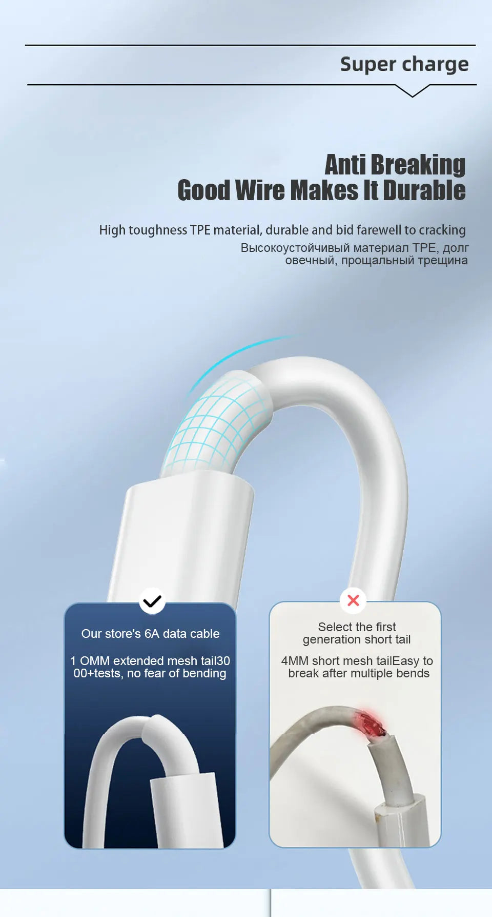 Für Xiaomi 67W USB-Superschnellladegerät Netzteil Mi 12 11 6A Typ-C-Kabel POCO X5 X4 Pro Note 9 10 11 Ladegerät