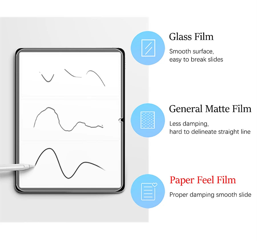 3 Stück Papiergefühl wie Displayschutzfolie für Lenovo Idea Tab Pro 12.7 2025 Film ohne Glas