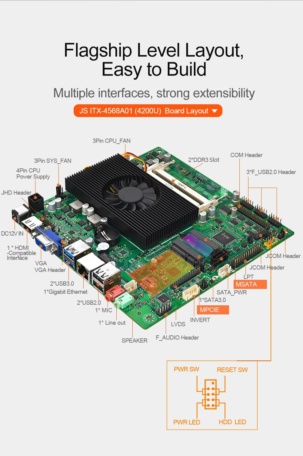 JINGSHA itx-4200U mini itx Motherboard Onboard Intel i5 4200U CPU Dual Channel DDR3 RAM Industrie-Motherboards