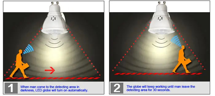 2-teiliges 6-W-PIR-Bewegungsmelder-Licht, GU10-Glühbirne, 50 W, halogenäquivalent, bewegungsaktivierte Sicherheits-LED, automatisches Ein-/Ausschalten für den Innen- und Außenbereich