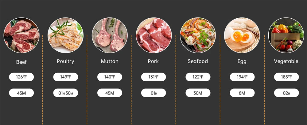 INKBIRD ISV-101W WiFi Sous Vide Cooker, 1000 W, 0,1 ° C Precision, 3D-Heizung, App-Steuerung, USDA-Rezepte, Voralarm, Sicherheitsfunktion