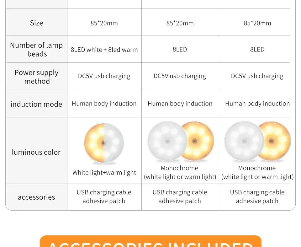 LED-Unterschrankleuchten mit Bewegungsmelder, Nachtlicht, wiederaufladbar, kabellose USB-Lampe für Treppen, Schrank, Küche, Schlafzimmer, Flur