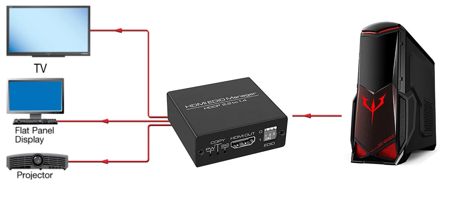 HDMI EDID Manager 4K 60Hz HDMI EDID Feeder EDID Emulator Emulation HDMI EDID Probleme Arzt HDMI 2.0 EDID Adapter Konverter
