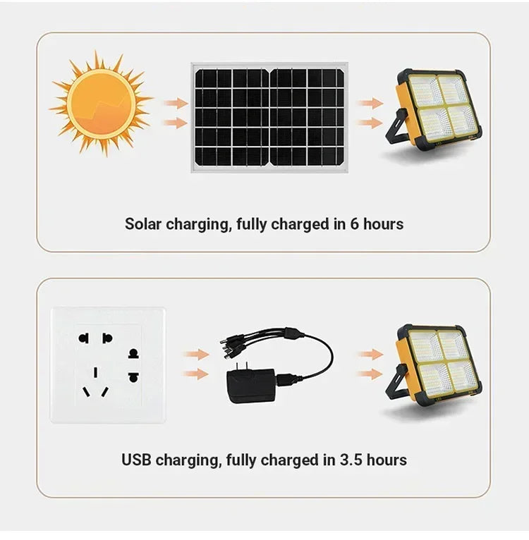Kommerzielle Solarlaterne, 2000 mAh, Leistungskapazität, 15-Stunden-Bedienung, tragbares LED-System für Straßenautomaten, Campingsicherheit